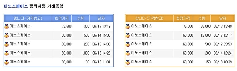 이노커뮤니케이션즈 이미지
