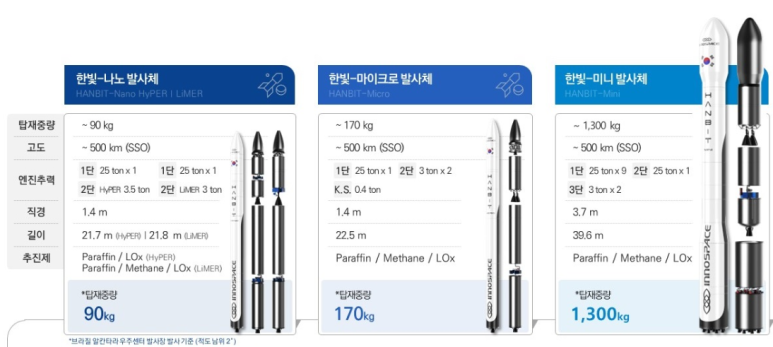 로켓인력개발 이미지