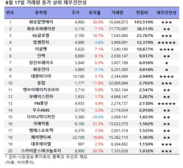 (주)화승알앤에이 이미지