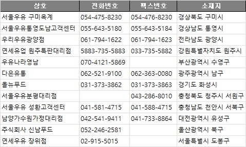 주식회사 유성푸드 이미지