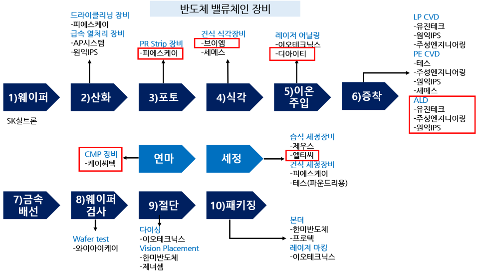 브이엠테크 이미지