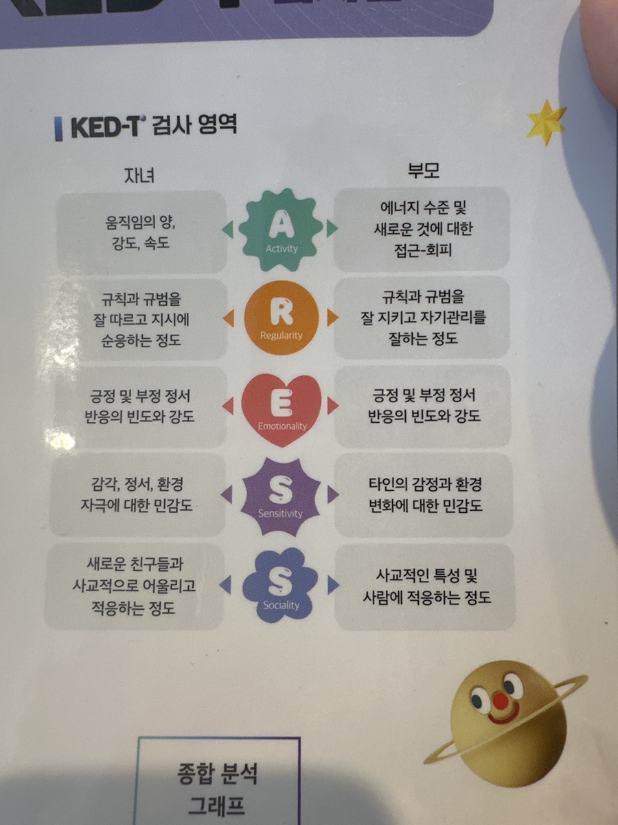 기질아카데미 이미지
