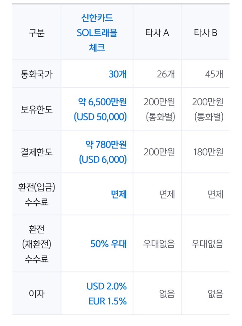 폰트래블 이미지