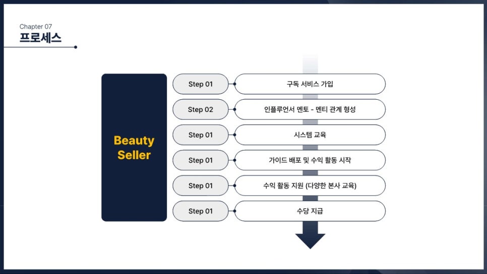 그리고뷰티 이미지