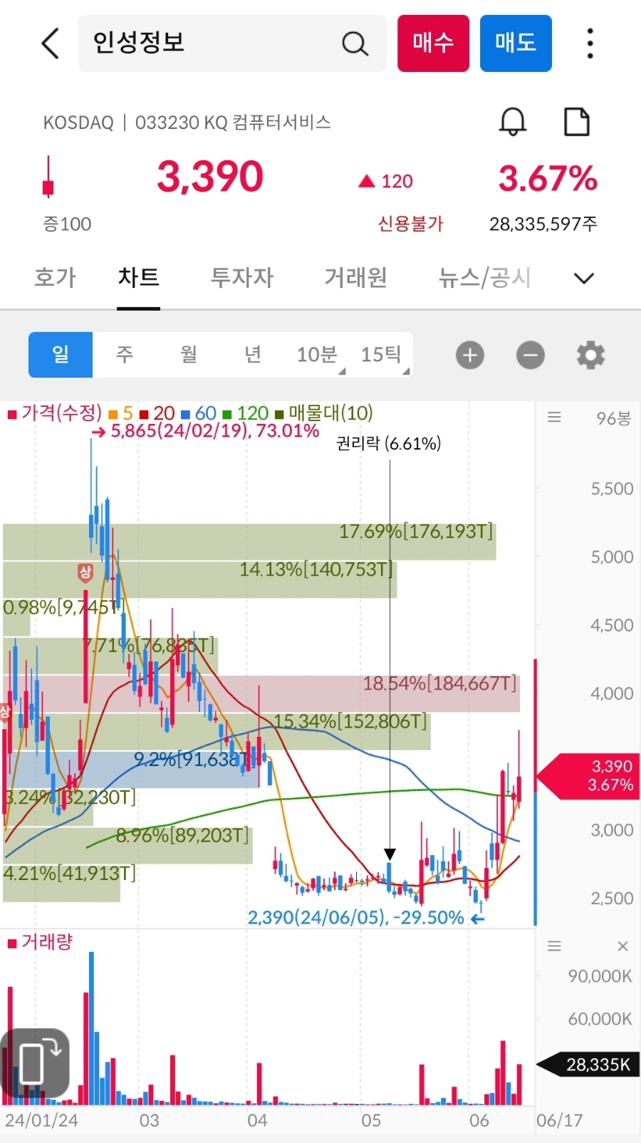 (주)화신국제 이미지