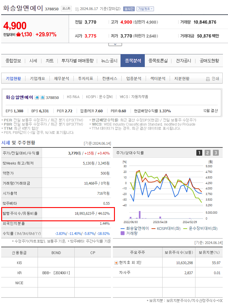 (주)화승알앤에이 이미지