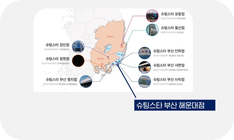 슈팅스타아카데미 이미지