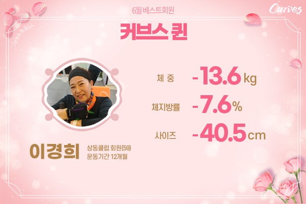 커브스상동클럽 이미지