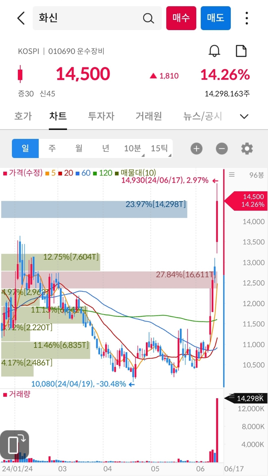 (주)화신국제 이미지
