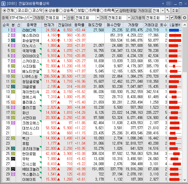 청담푸드시스템 이미지