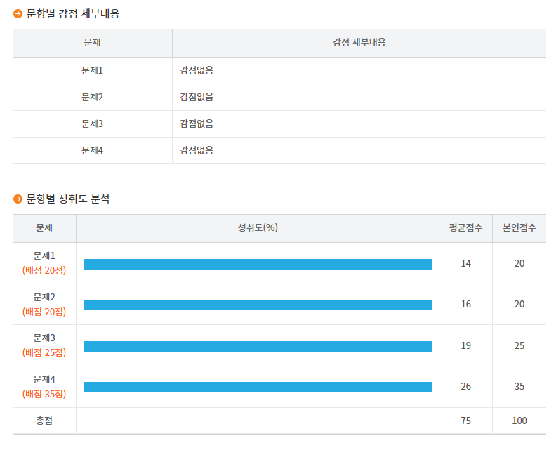 우레 이미지