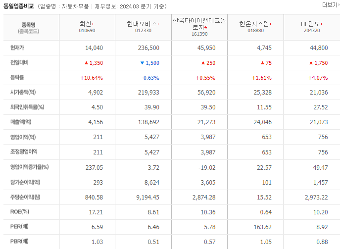 화신자동차 이미지