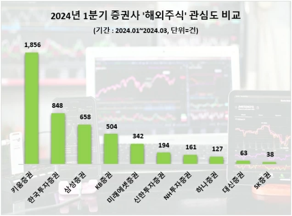 키움커뮤니케이션 이미지
