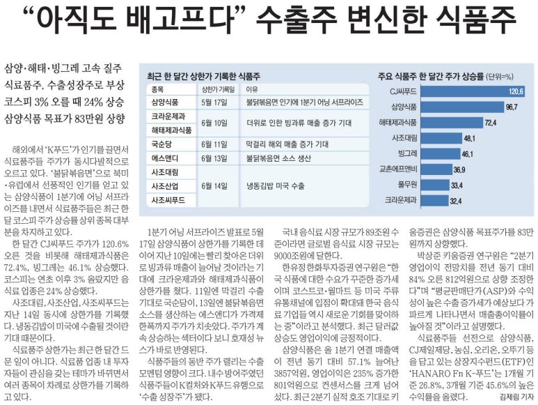 삼양산업개발(주) 이미지