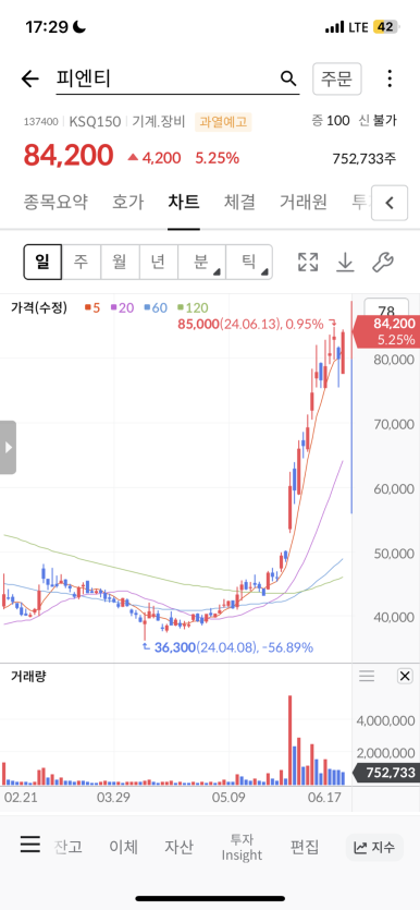 피엔티코리아 이미지