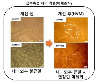 에이치스토리 이미지