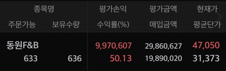 (주)동원식품 이미지