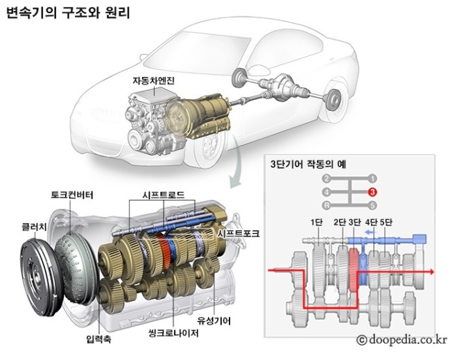 우리자동차2 이미지