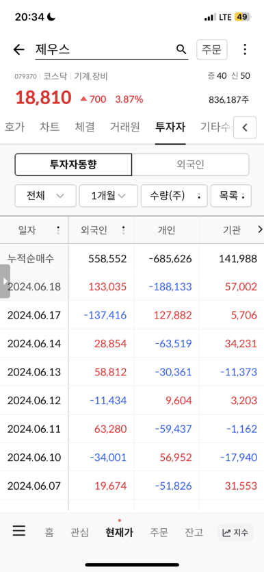 피엔티코리아 이미지