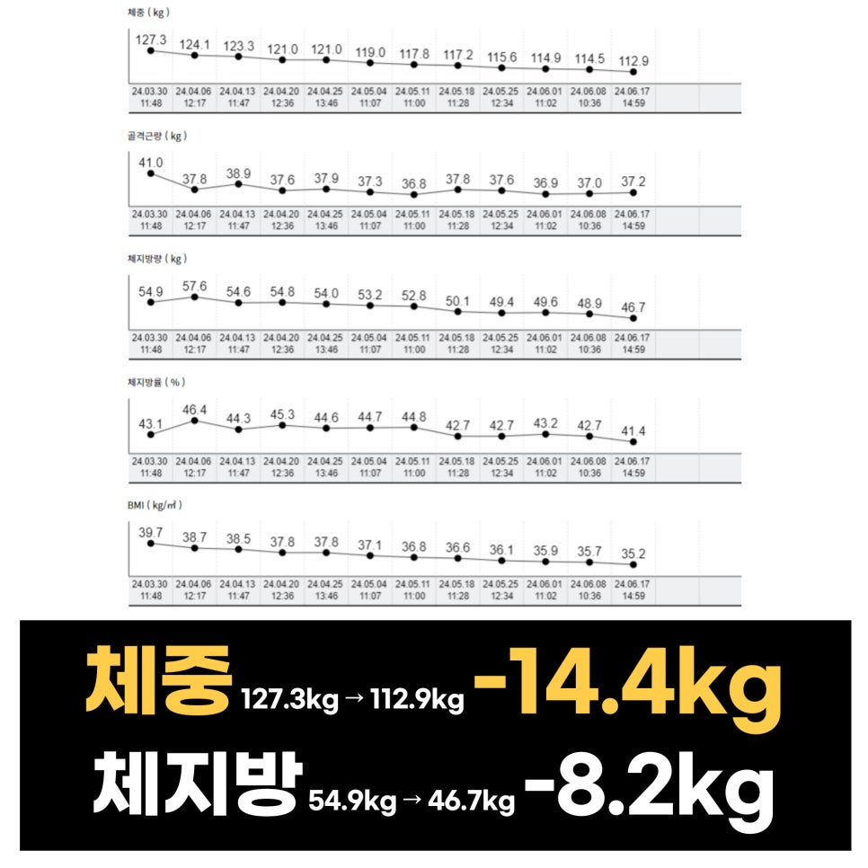 강남에프엠의원 이미지