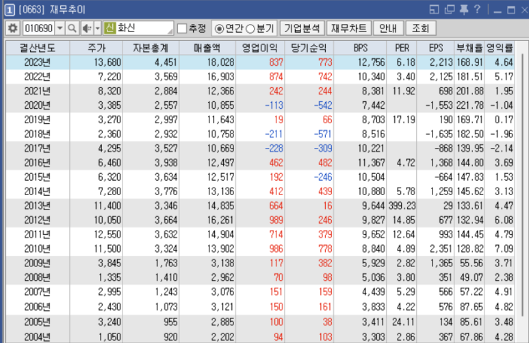 화신기업 이미지