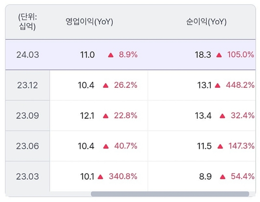 동양이엔피(주) 이미지