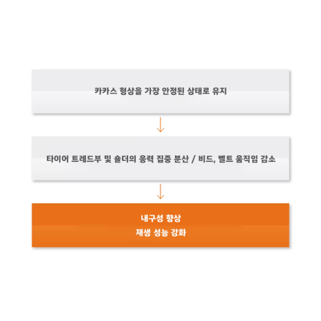 더쎈타이어 이미지