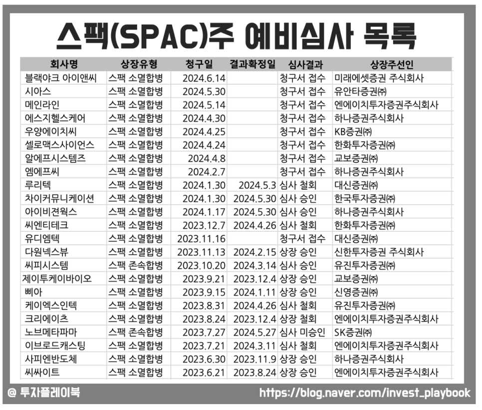 에스지아이앤씨 이미지