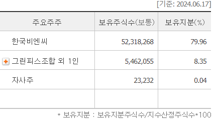 한국비티비 이미지