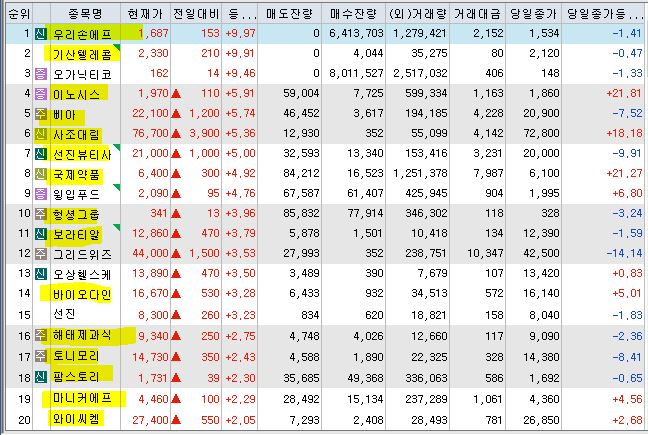 오가닉스토리팜 이미지