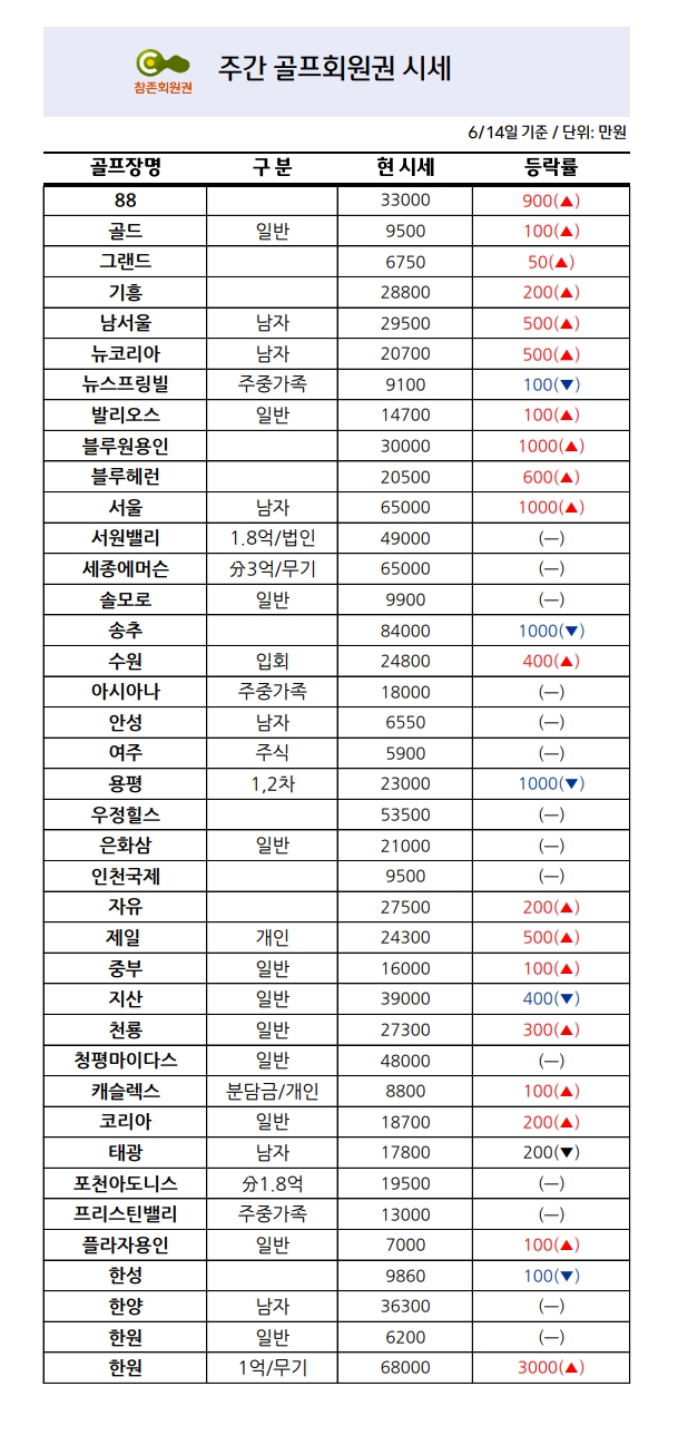 참존회원권 이미지