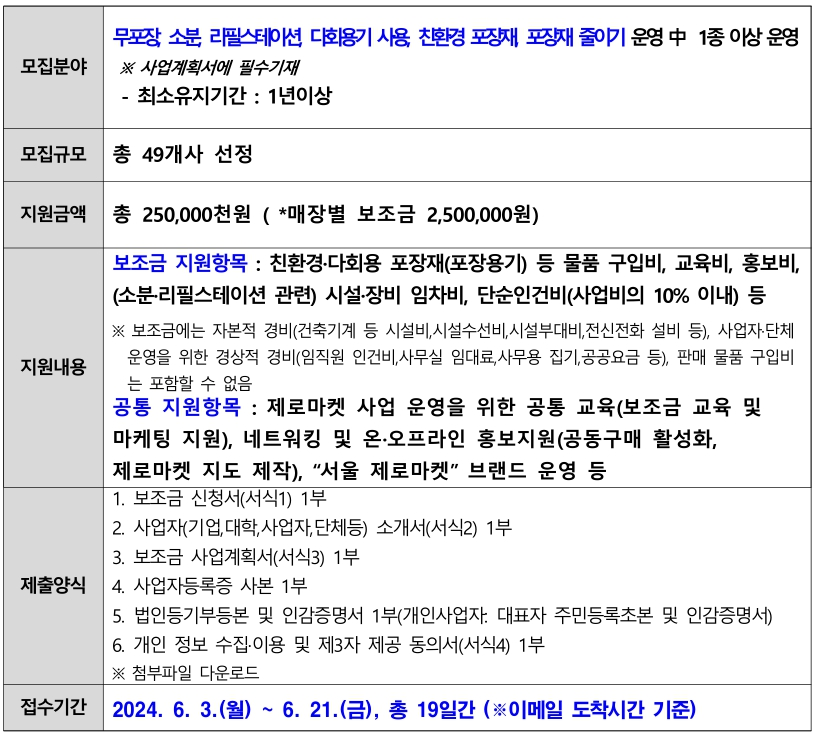 제로마켓 이미지