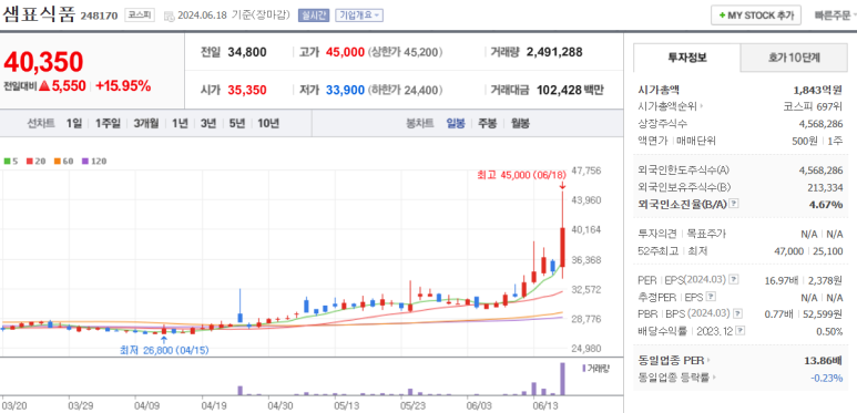 세화식품 이미지