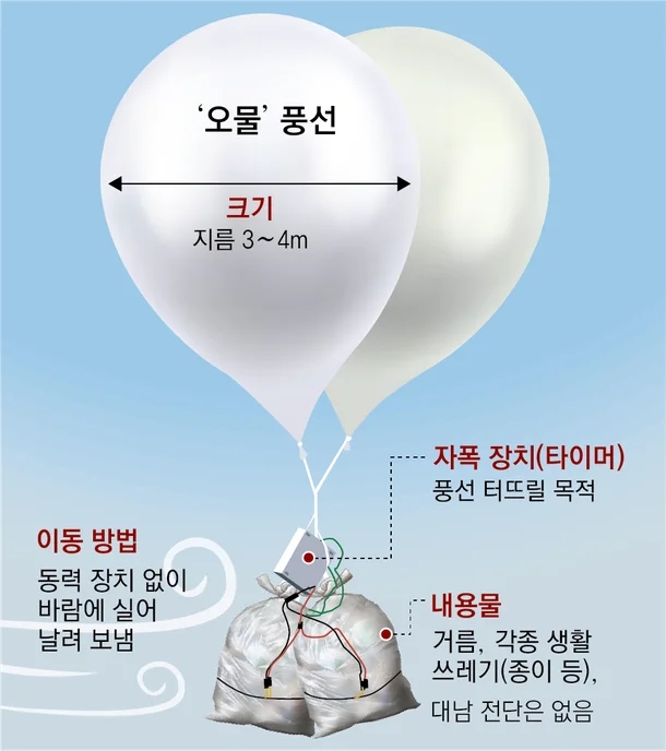 해요풍선 이미지