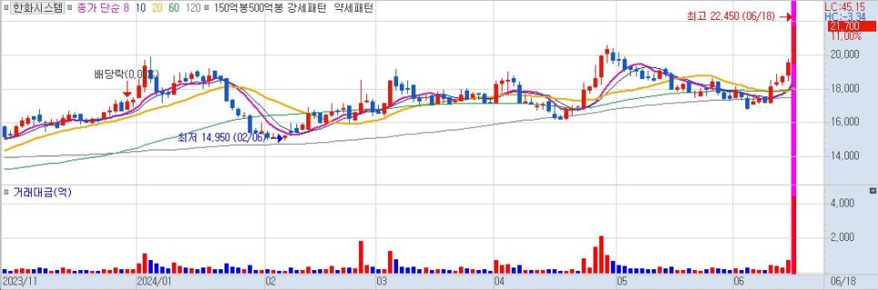 피엔씨솔루션 이미지