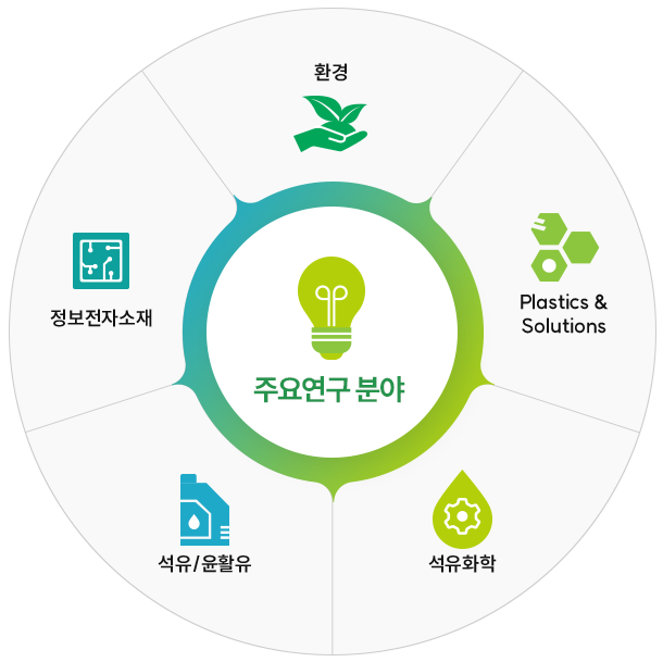 (주)넥스플렉스 이미지