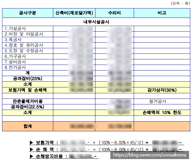 손해평가연구원 이미지