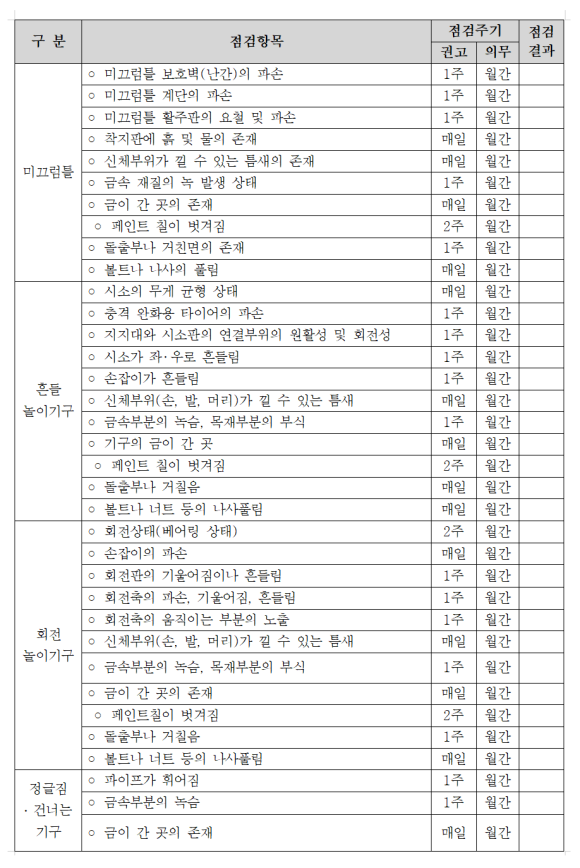 어린이놀이시설 안전점검표 (서식) : 네이버 블로그