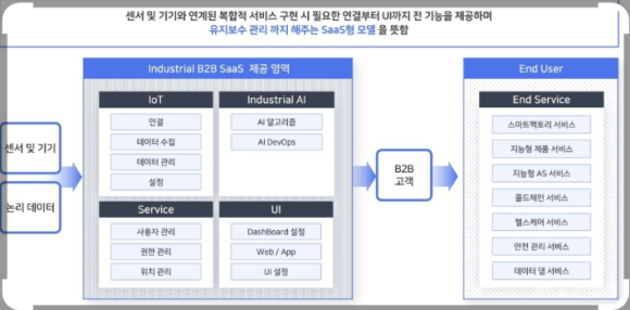 심파트너스 이미지