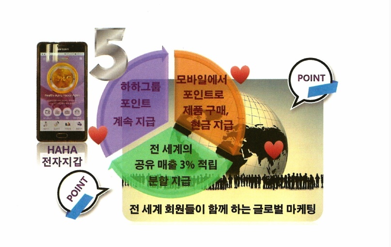 인류생필품 이미지
