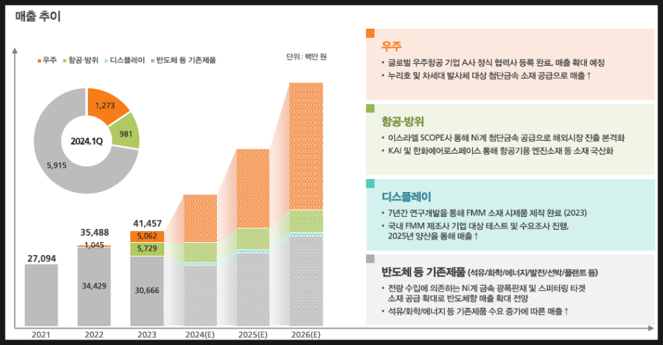 원에이치글로벌 이미지