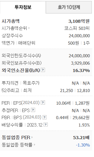송원산업(주) 이미지