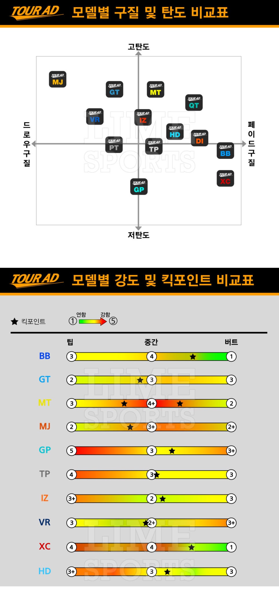 신월성골프상회 이미지