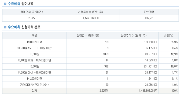 에이치+에이치=엠 이미지