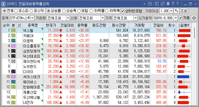 동해쇼핑슈퍼 이미지