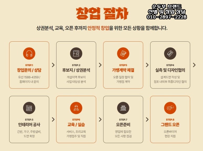 형우푸드 이미지
