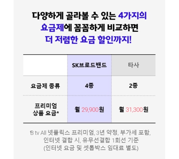 드디어 넷플릭스가 B tv 속으로! "SK브로드밴드  B tv x 넷플릭스 요금제 출시" 이미지 9