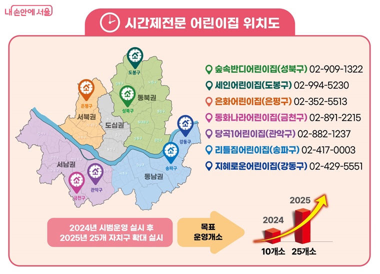 도봉숲어린이집 이미지