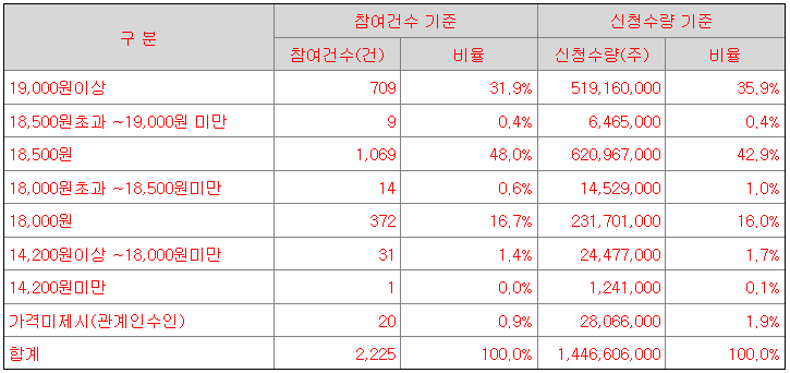 에이치+에이치=엠 이미지