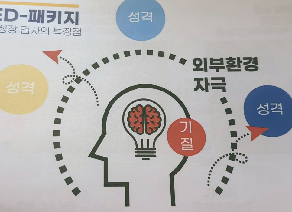 기질아카데미 이미지
